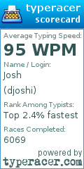 Scorecard for user djoshi