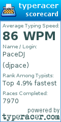 Scorecard for user djpace