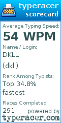 Scorecard for user dkll