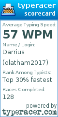 Scorecard for user dlatham2017