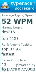 Scorecard for user dm215