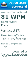 Scorecard for user dmacost17
