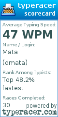 Scorecard for user dmata
