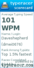 Scorecard for user dmei0676