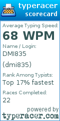 Scorecard for user dmi835