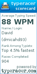 Scorecard for user dmicahd93