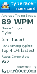 Scorecard for user dmittauer