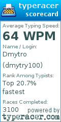 Scorecard for user dmytry100