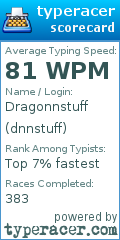 Scorecard for user dnnstuff
