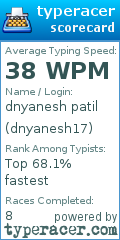 Scorecard for user dnyanesh17