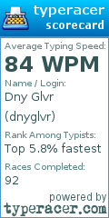 Scorecard for user dnyglvr