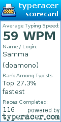 Scorecard for user doamono