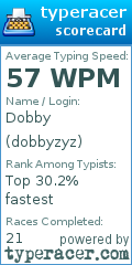 Scorecard for user dobbyzyz