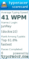 Scorecard for user dockie10