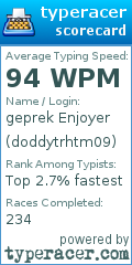 Scorecard for user doddytrhtm09