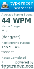 Scorecard for user dodgyrat