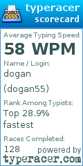 Scorecard for user dogan55