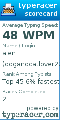 Scorecard for user dogandcatlover2244
