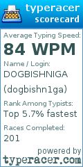 Scorecard for user dogbishn1ga