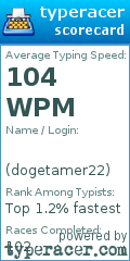 Scorecard for user dogetamer22