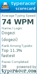 Scorecard for user dogezi