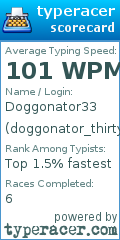 Scorecard for user doggonator_thirtythree