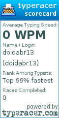 Scorecard for user doidabr13