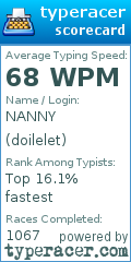 Scorecard for user doilelet