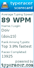 Scorecard for user doiv23