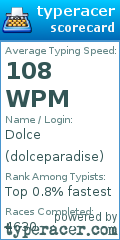 Scorecard for user dolceparadise