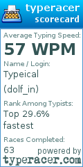 Scorecard for user dolf_in