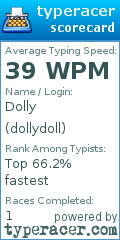 Scorecard for user dollydoll