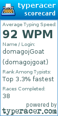 Scorecard for user domagojgoat