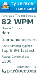Scorecard for user domaniquepham