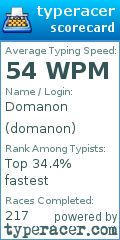 Scorecard for user domanon