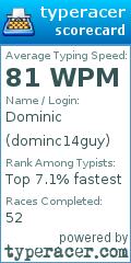 Scorecard for user dominc14guy