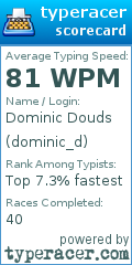 Scorecard for user dominic_d