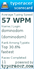 Scorecard for user dominodom