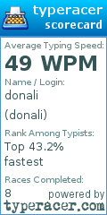 Scorecard for user donali