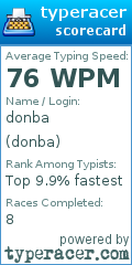 Scorecard for user donba