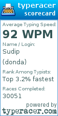 Scorecard for user donda