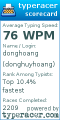 Scorecard for user donghuyhoang