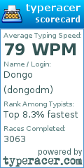 Scorecard for user dongodm