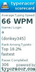 Scorecard for user donkey345