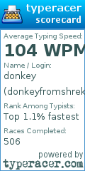 Scorecard for user donkeyfromshrek2