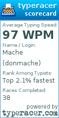 Scorecard for user donmache