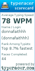Scorecard for user donnafaithhh