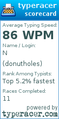 Scorecard for user donutholes