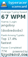 Scorecard for user doobiedoobs