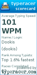 Scorecard for user dookis